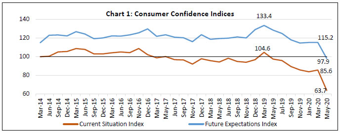 Chart_1