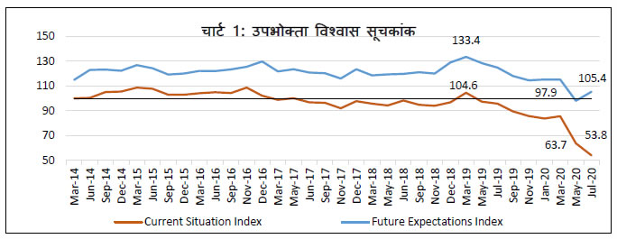 Chart 1
