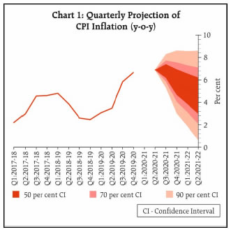Chart 1